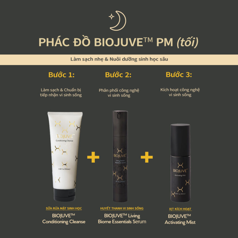 Hình ảnh mô tả cách dùng Bộ đôi khôi phục lợi khuẩn da Living Biome Essentials Duo trong phác đồ skincare BIOJUVE PM (Tối)