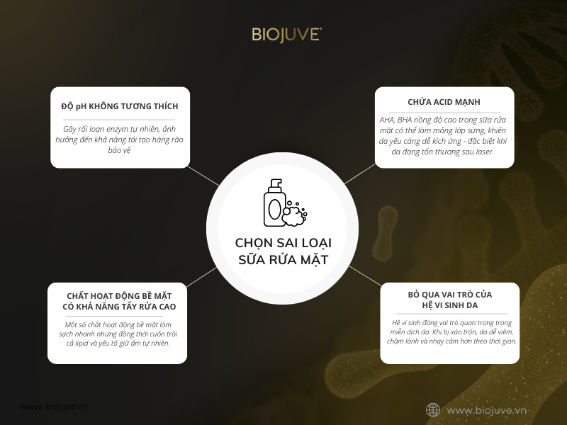 5 lỗi sai khi rửa mặt